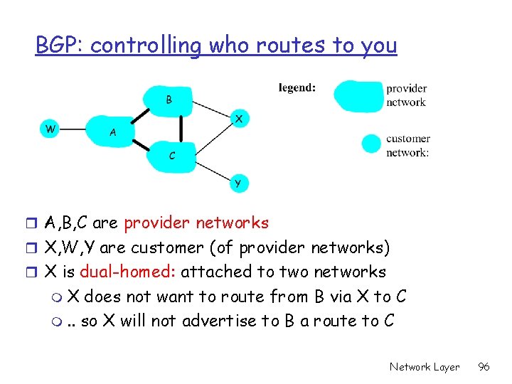 BGP: controlling who routes to you r A, B, C are provider networks r