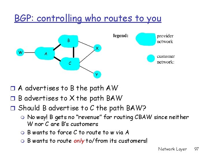 BGP: controlling who routes to you r A advertises to B the path AW