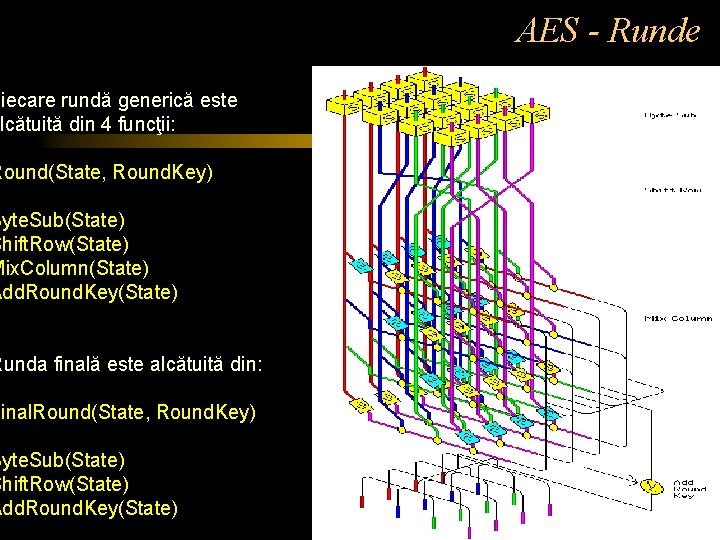 Fiecare rundă generică este alcătuită din 4 funcţii: Round(State, Round. Key) Byte. Sub(State) Shift.