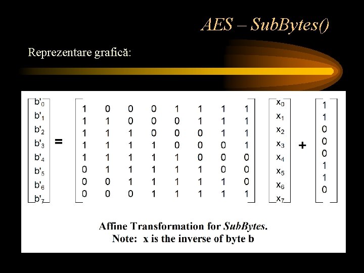 AES – Sub. Bytes() Reprezentare grafică: 