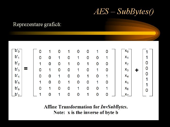 AES – Sub. Bytes() Reprezentare grafică: 