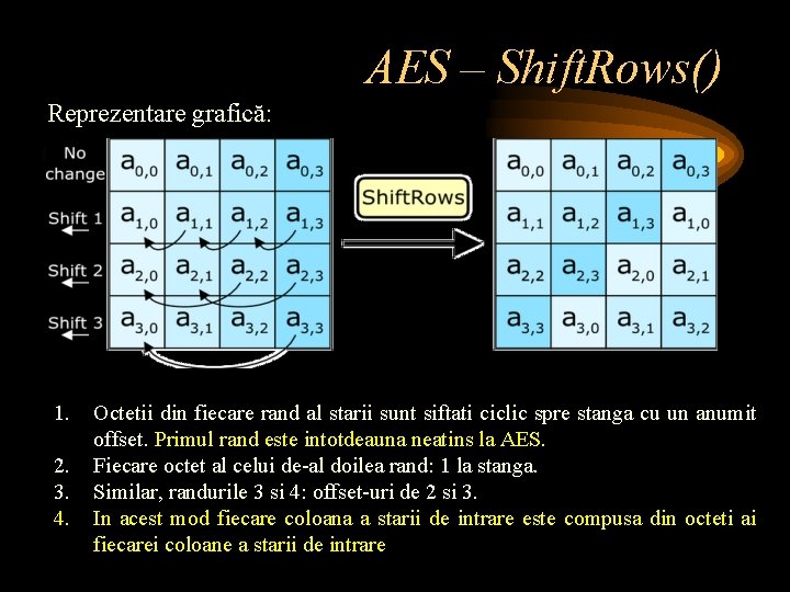 AES – Shift. Rows() Reprezentare grafică: 1. 2. 3. 4. Octetii din fiecare rand