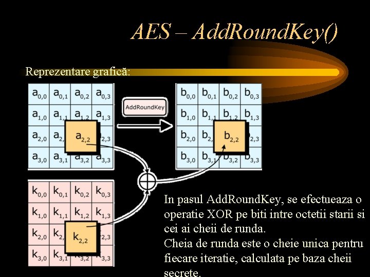 AES – Add. Round. Key() Reprezentare grafică: In pasul Add. Round. Key, se efectueaza