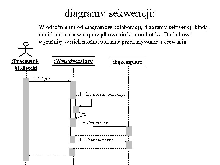 diagramy sekwencji: W odróżnieniu od diagramów kolaboracji, diagramy sekwencji kładą nacisk na czasowe uporządkowanie