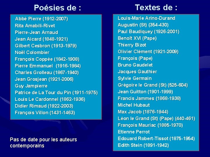 Poésies de : Abbé Pierre (1912 -2007) Rita Amabili-Rivet Pierre-Jean Arnaud Jean Aicard (1848