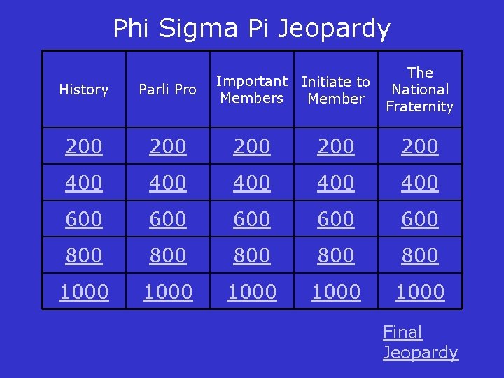 Phi Sigma Pi Jeopardy Important Initiate to Members Member The National Fraternity History Parli