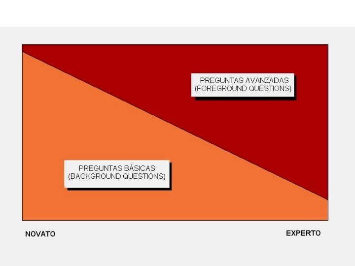 Tipos de preguntas 