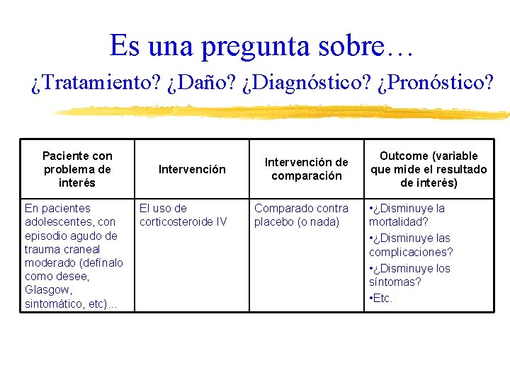 Es una pregunta sobre… ¿Tratamiento? ¿Daño? ¿Diagnóstico? ¿Pronóstico? Paciente con problema de interés En