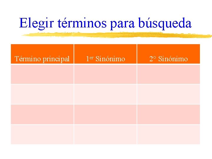 Elegir términos para búsqueda Término principal 1 er Sinónimo 2° Sinónimo 