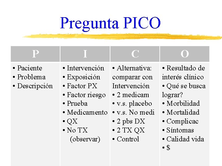 Pregunta PICO P • Paciente • Problema • Descripción I C O • Intervención