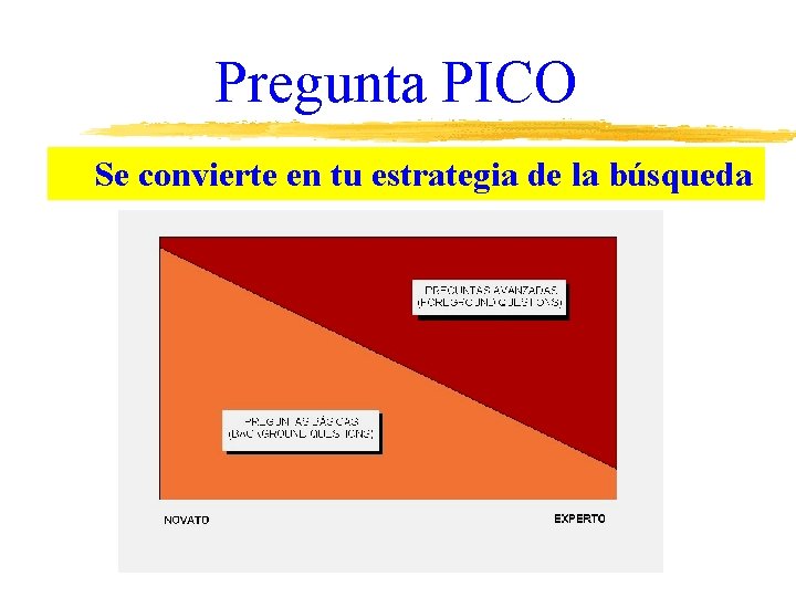 Pregunta PICO Se convierte en tu estrategia de la búsqueda 