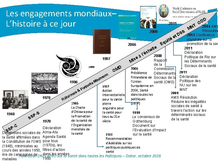 Les engagements mondiaux– L’histoire à ce jour 2011 D T OD 2014 AMS Résolution