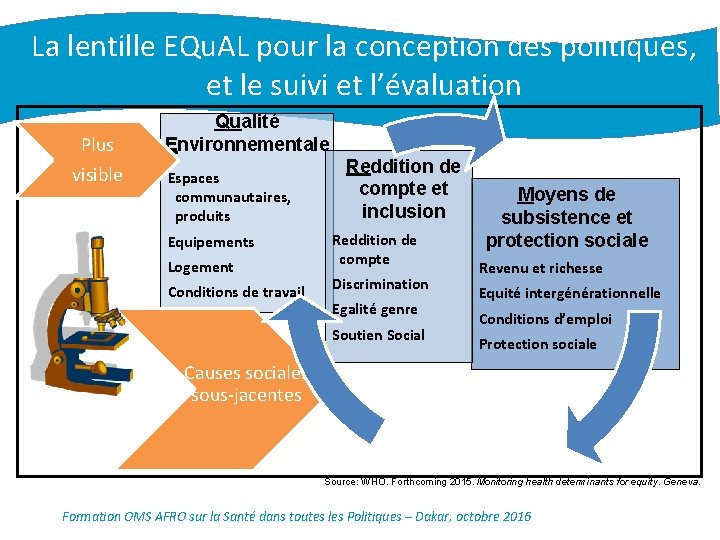 La lentille EQu. AL pour la conception des politiques, et le suivi et l’évaluation