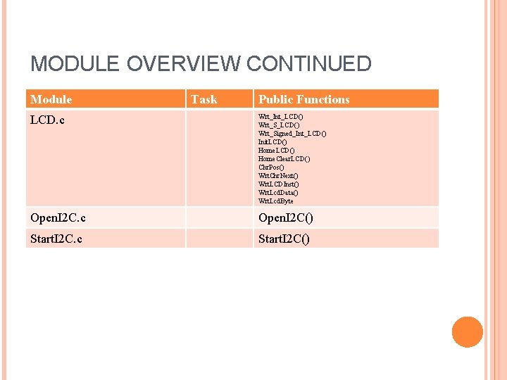 MODULE OVERVIEW CONTINUED Module Task Public Functions LCD. c Wrt_Int_LCD() Wrt_Signed_Int_LCD() Init. LCD() Home.