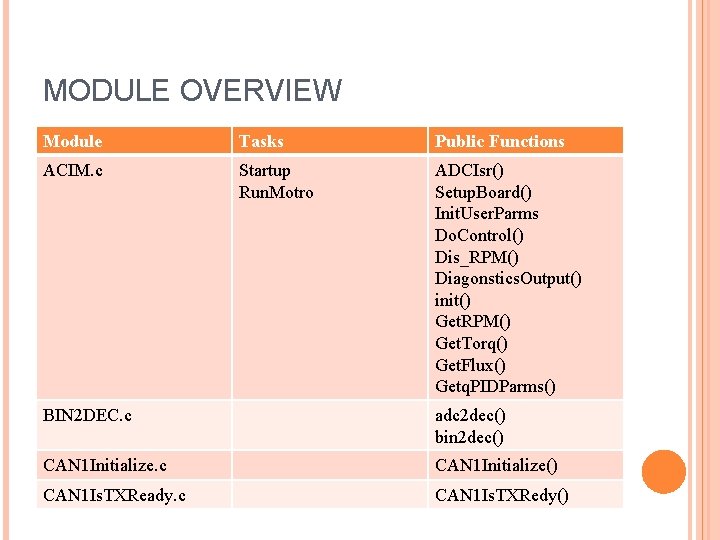 MODULE OVERVIEW Module Tasks Public Functions ACIM. c Startup Run. Motro ADCIsr() Setup. Board()