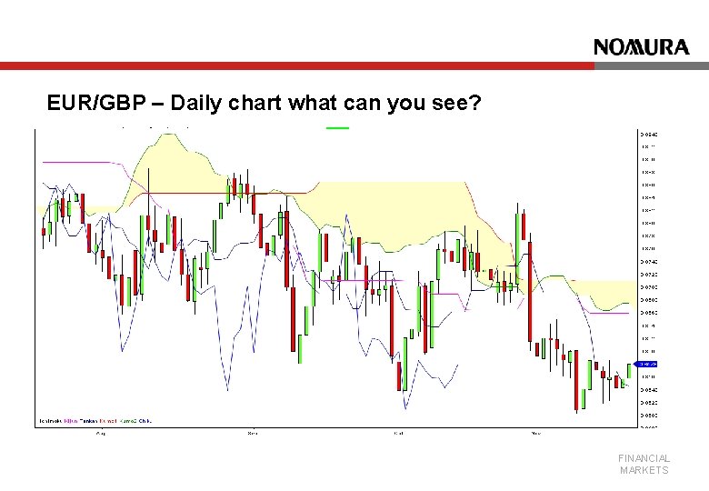 EUR/GBP – Daily chart what can you see? FINANCIAL MARKETS 