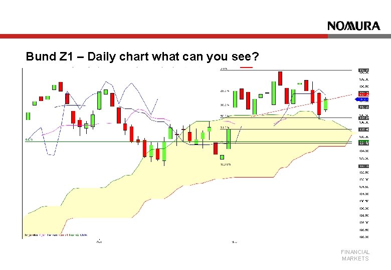 Bund Z 1 – Daily chart what can you see? FINANCIAL MARKETS 