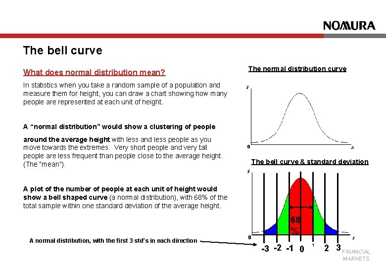 The bell curve What does normal distribution mean? The normal distribution curve In statistics