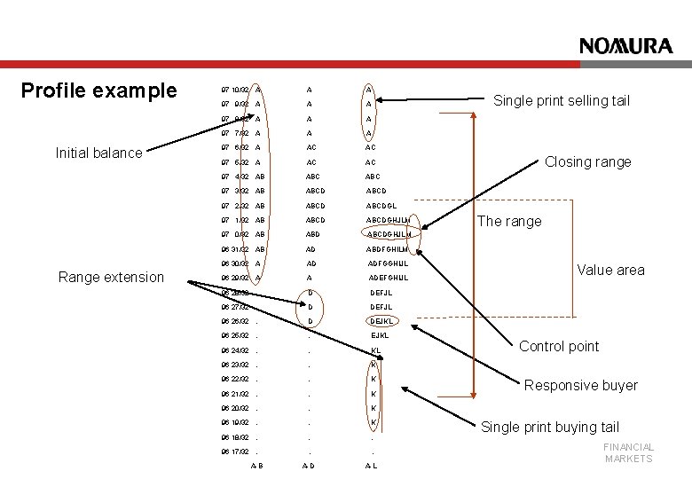 Profile example Initial balance Range extension 97 10/32 A A A 97 9/32 A