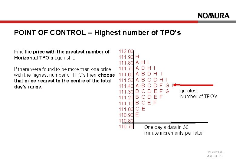 POINT OF CONTROL – Highest number of TPO’s 112. 00 111. 90 111. 80