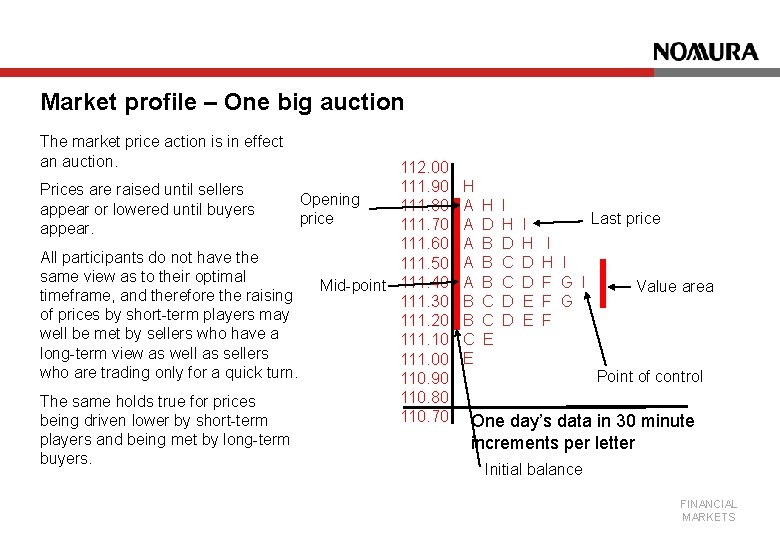 Market profile – One big auction The market price action is in effect an