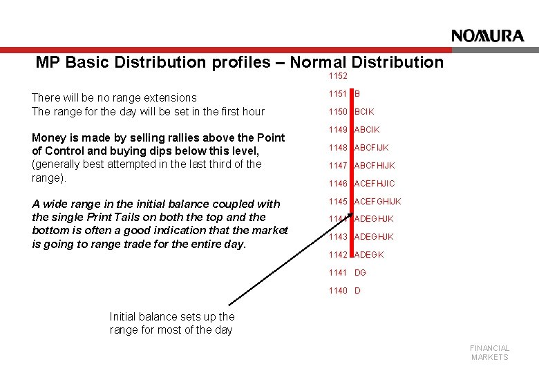 MP Basic Distribution profiles – Normal Distribution 1152 There will be no range extensions