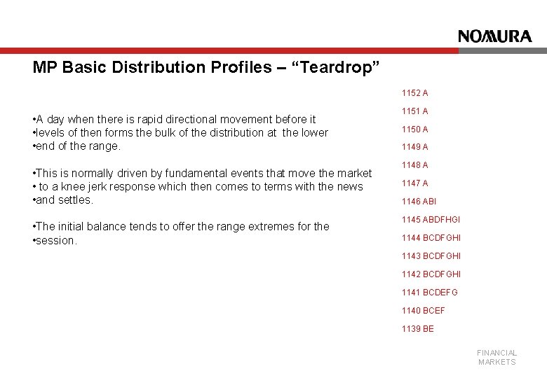 MP Basic Distribution Profiles – “Teardrop” 1152 A • A day when there is