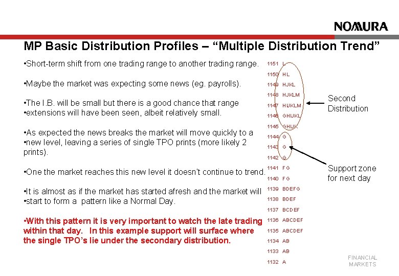 MP Basic Distribution Profiles – “Multiple Distribution Trend” • Short-term shift from one trading