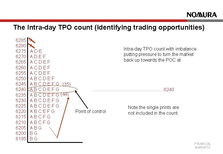 The Intra-day TPO count (Identifying trading opportunities) 6285 6280 6275 6270 6265 6260 6255