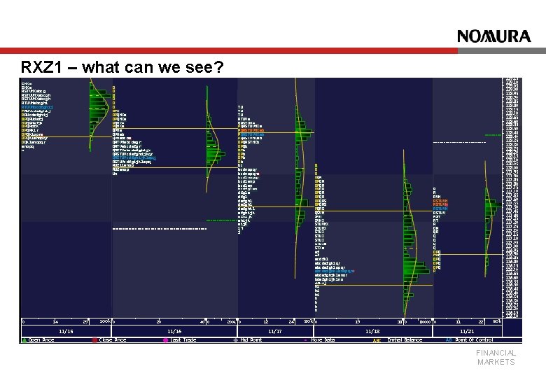 RXZ 1 – what can we see? FINANCIAL MARKETS 