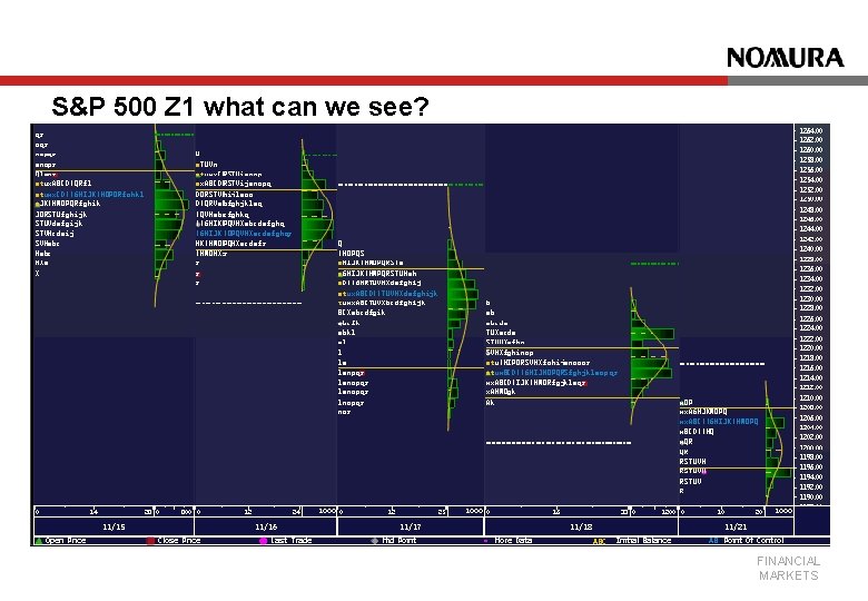 S&P 500 Z 1 what can we see? FINANCIAL MARKETS 