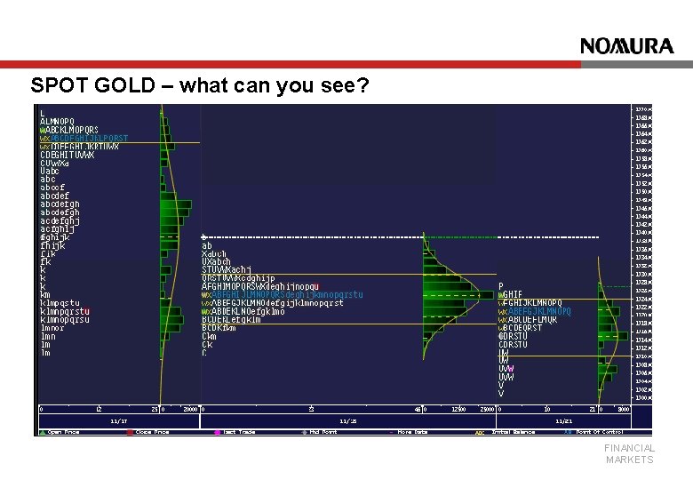 SPOT GOLD – what can you see? FINANCIAL MARKETS 