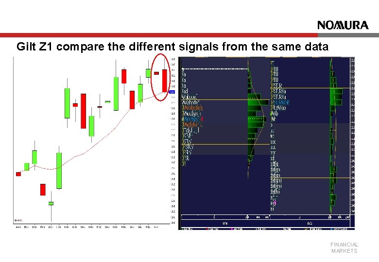 Gilt Z 1 compare the different signals from the same data FINANCIAL MARKETS 