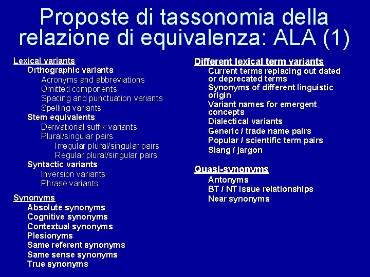 Proposte di tassonomia della relazione di equivalenza: ALA (1) Lexical variants Orthographic variants Acronyms