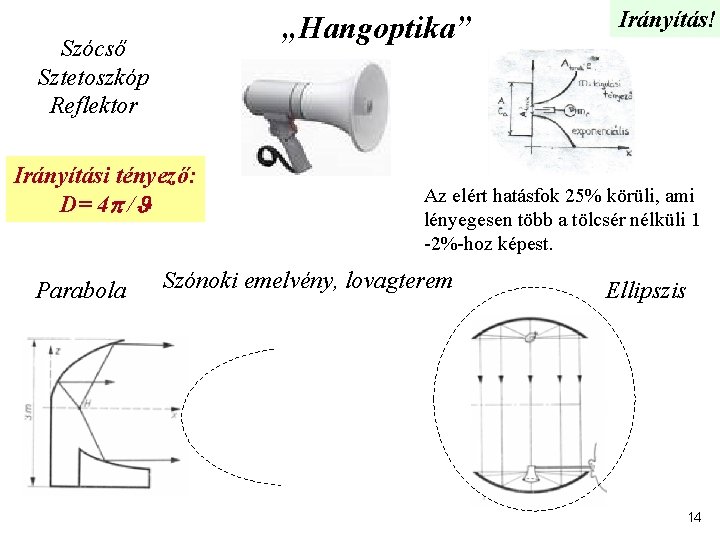 „Hangoptika” Szócső Sztetoszkóp Reflektor Irányítási tényező: D= 4 / Parabola Irányítás! Az elért hatásfok