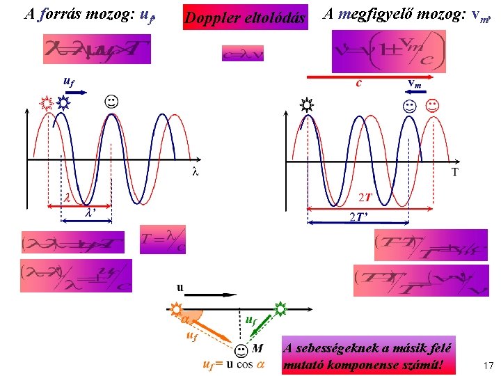 A forrás mozog: uf, Doppler eltolódás A megfigyelő mozog: vm, A sebességeknek a másik