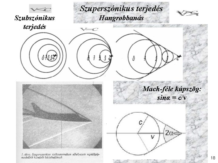 Szuperszónikus terjedés Szubszónikus terjedés Hangrobbanás Mach-féle kúpszög: sinα = c/v 18 