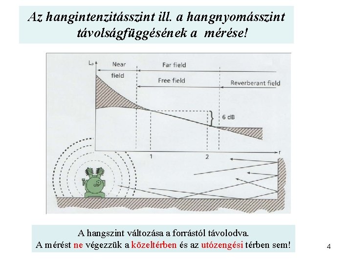 Az hangintenzitásszint ill. a hangnyomásszint távolságfüggésének a mérése! A hangszint változása a forrástól távolodva.