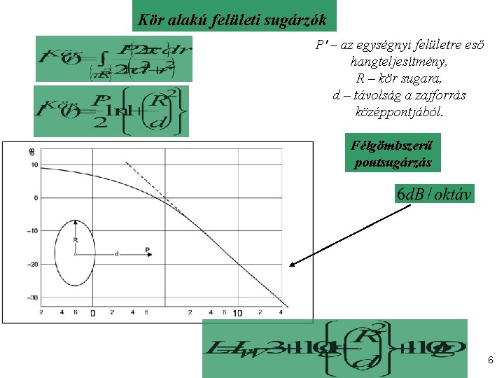 Kör alakú felületi sugárzók P' – az egységnyi felületre eső hangteljesítmény, R – kör