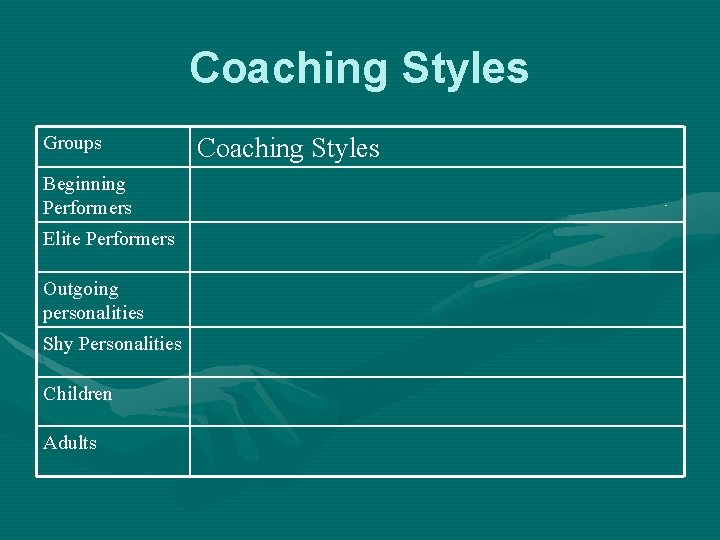 Coaching Styles Groups Beginning Performers Elite Performers Outgoing personalities Shy Personalities Children Adults Coaching