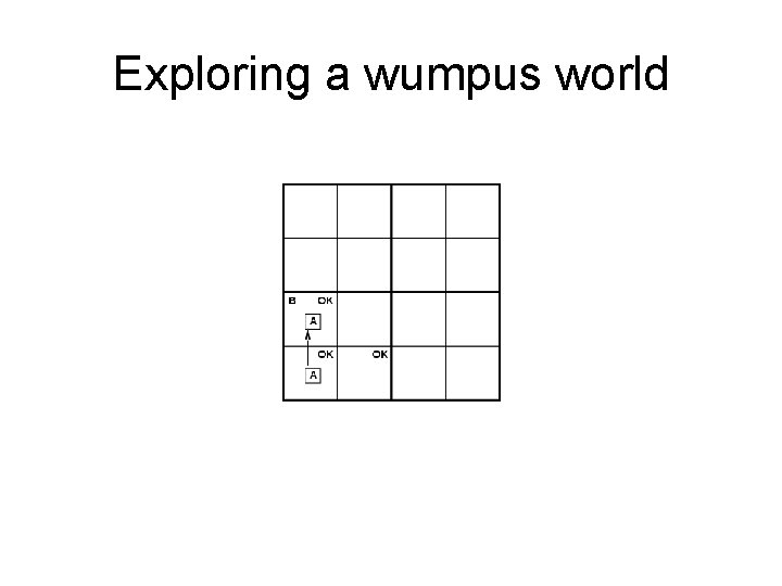 Exploring a wumpus world Exploring a wumpus world