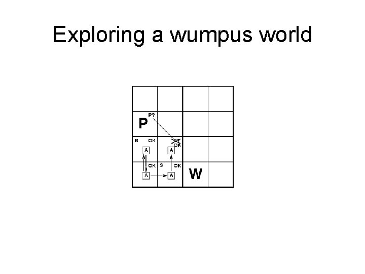 Exploring a wumpus world Exploring a wumpus world