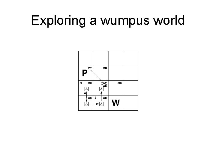 Exploring a wumpus world Exploring a wumpus world