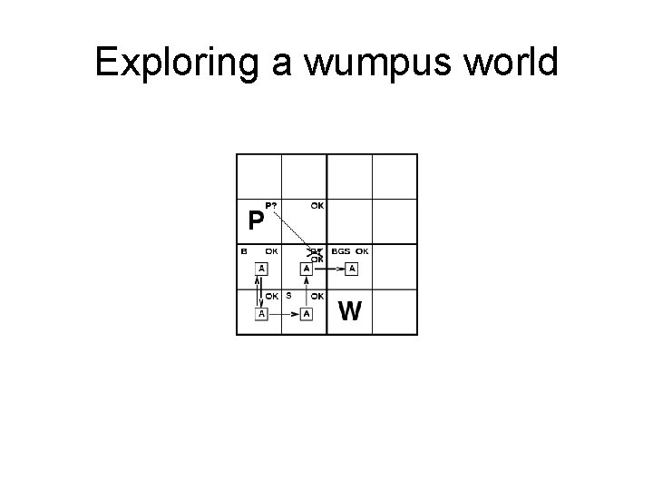 Exploring a wumpus world Exploring a wumpus world