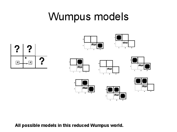 Wumpus models All possible models in this reduced Wumpus world. Wumpus models All possible models in this reduced Wumpus world.