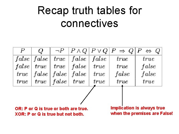 Recap truth tables for connectives OR: P or Q is true or both are Recap truth tables for connectives OR: P or Q is true or both are