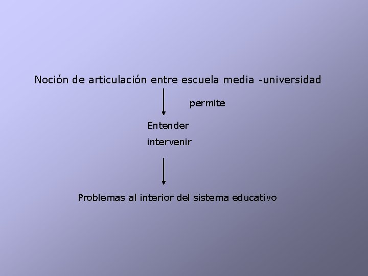 Noción de articulación entre escuela media -universidad permite Entender intervenir Problemas al interior del