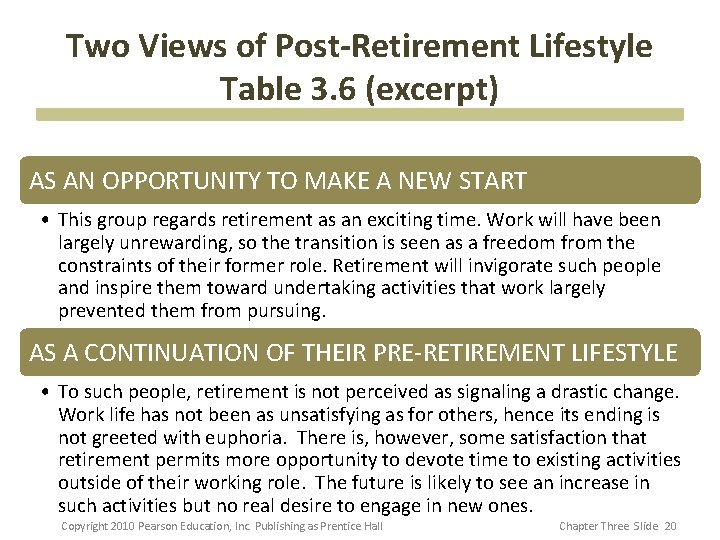 Two Views of Post-Retirement Lifestyle Table 3. 6 (excerpt) AS AN OPPORTUNITY TO MAKE Two Views of Post-Retirement Lifestyle Table 3. 6 (excerpt) AS AN OPPORTUNITY TO MAKE