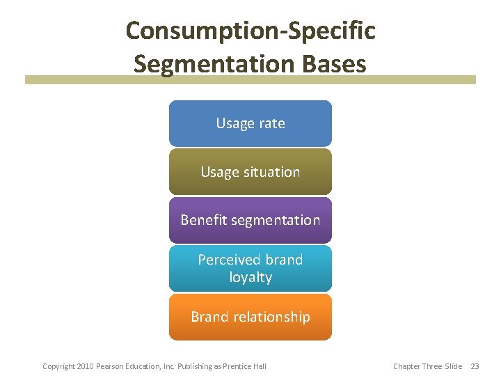 Consumption-Specific Segmentation Bases Usage rate Usage situation Benefit segmentation Perceived brand loyalty Brand relationship Consumption-Specific Segmentation Bases Usage rate Usage situation Benefit segmentation Perceived brand loyalty Brand relationship