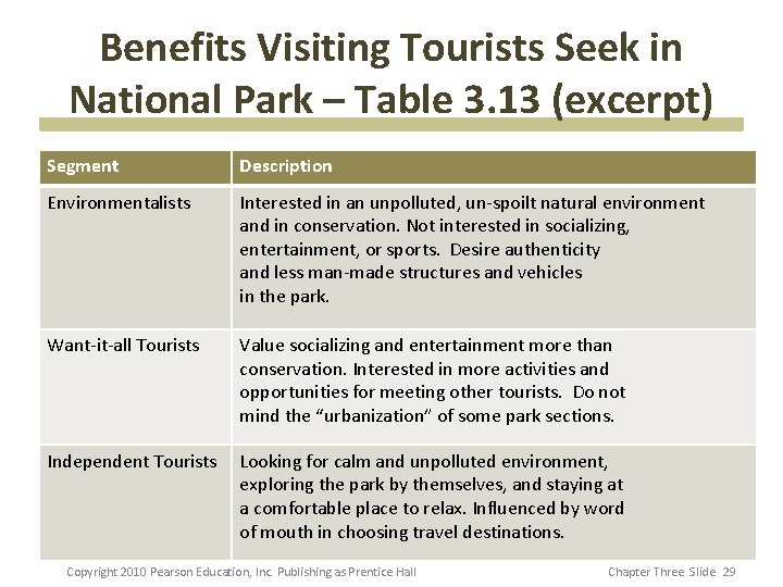 Benefits Visiting Tourists Seek in National Park – Table 3. 13 (excerpt) Segment Description Benefits Visiting Tourists Seek in National Park – Table 3. 13 (excerpt) Segment Description